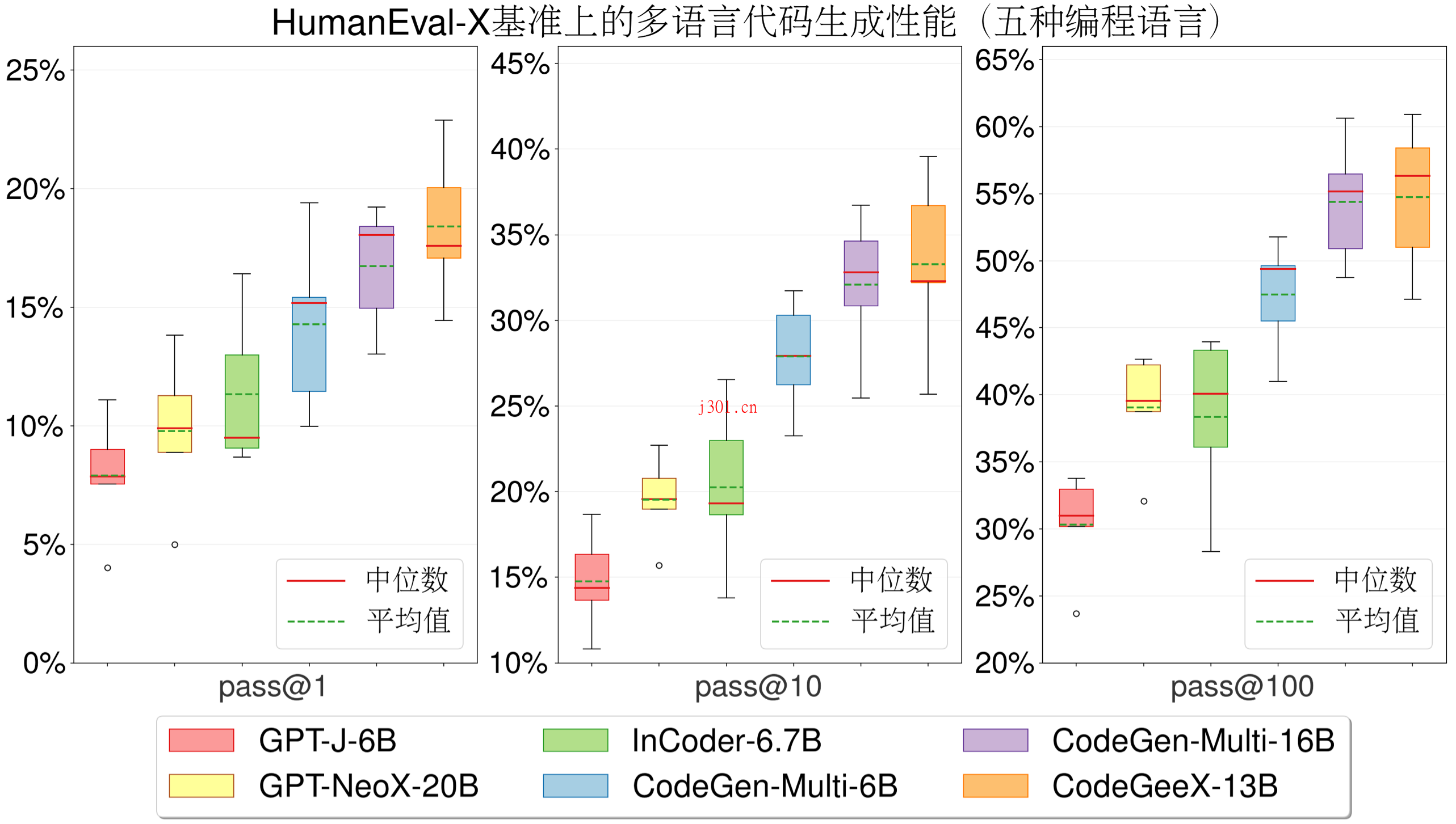 github_ai_big_model_codegeex_1