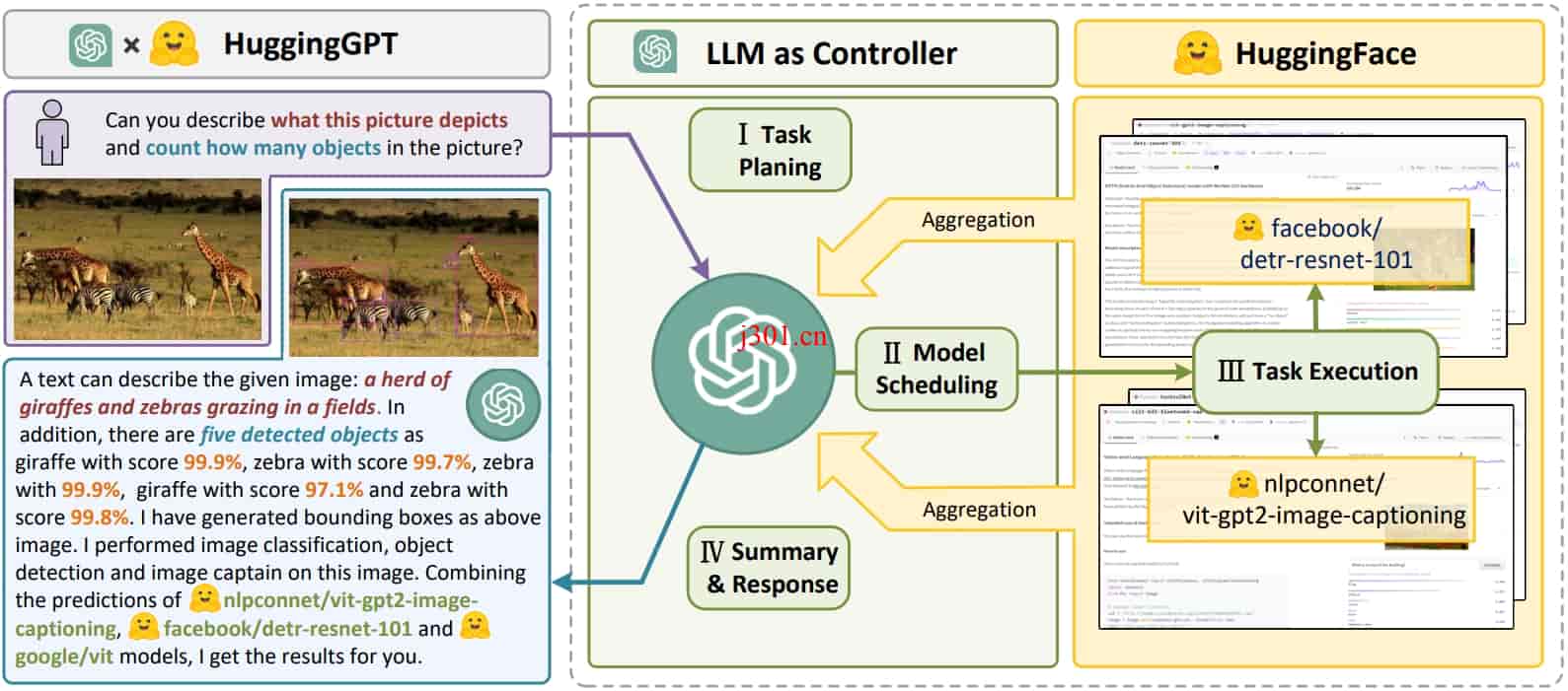 github_ai_big_model_jarvis_1