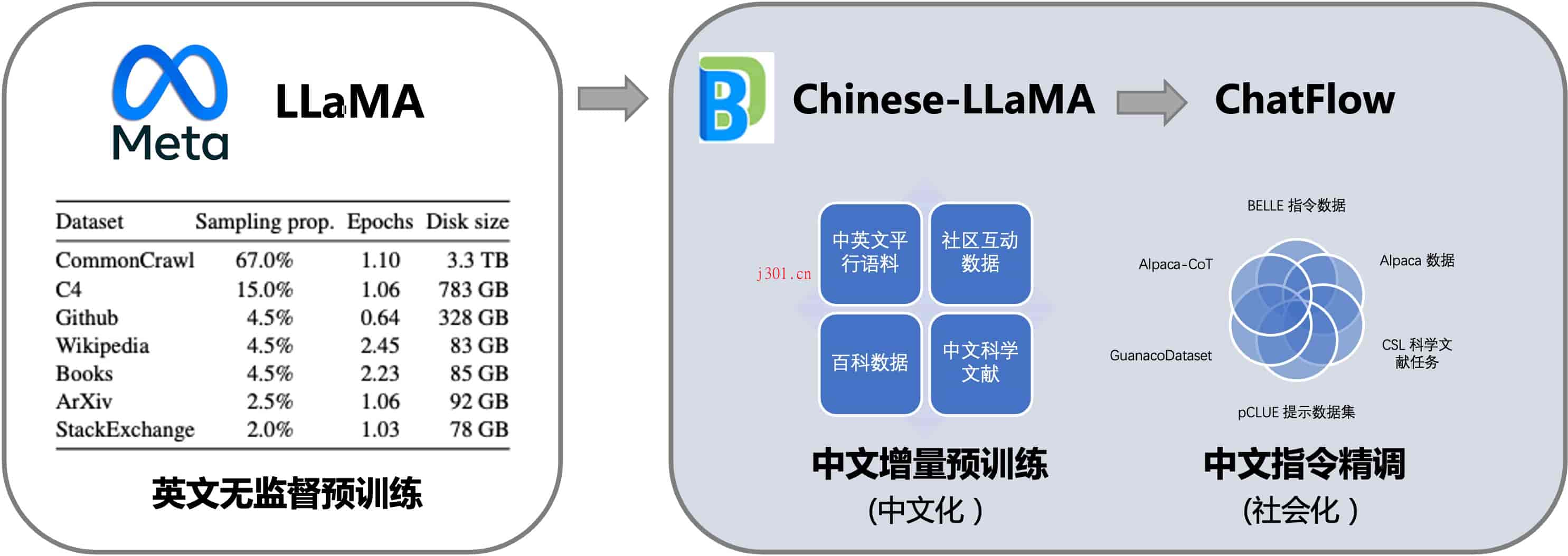 github_ai_big_model_linly_1