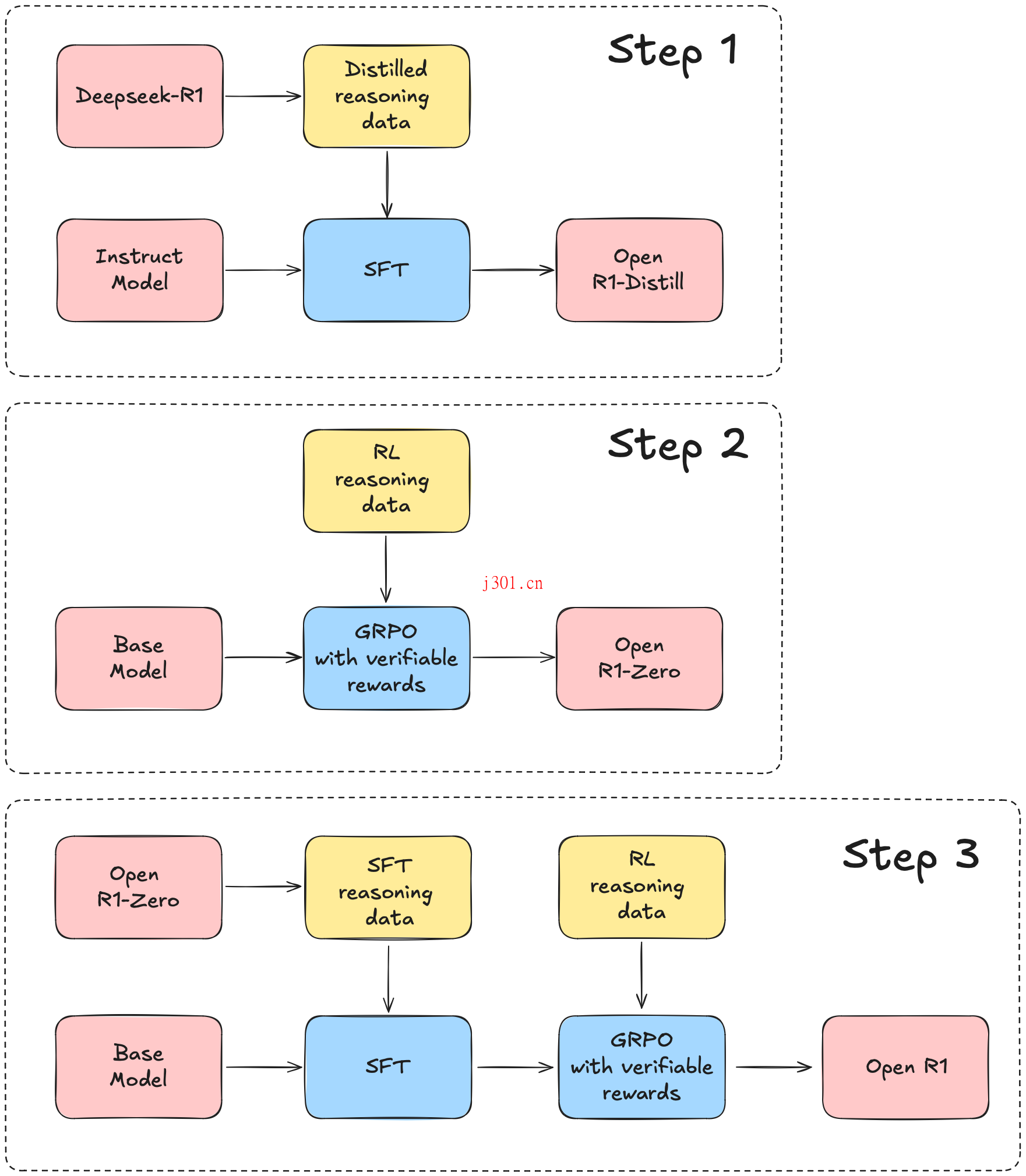 github_ai_big_model_open_r1_2