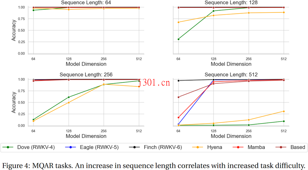 github_ai_big_model_rwkv_2