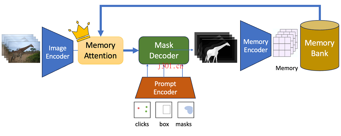 github_ai_big_model_sam_3