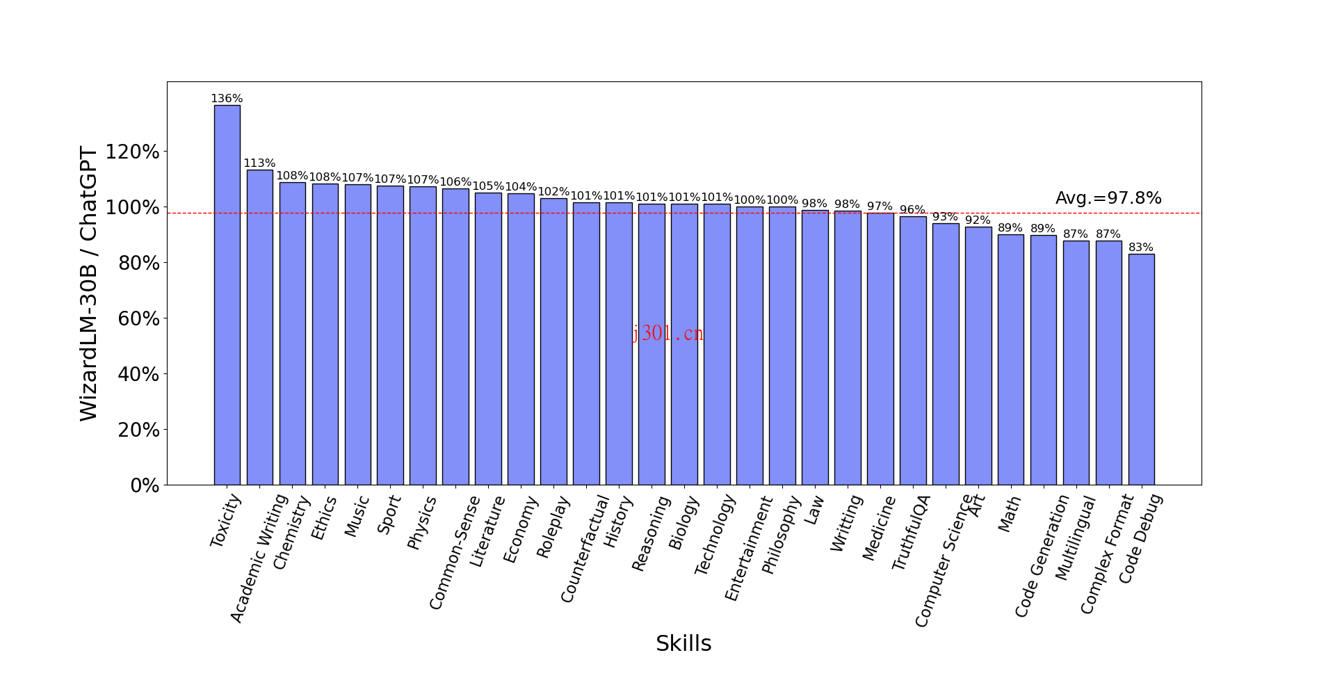 github_ai_big_model_wizardlm_1