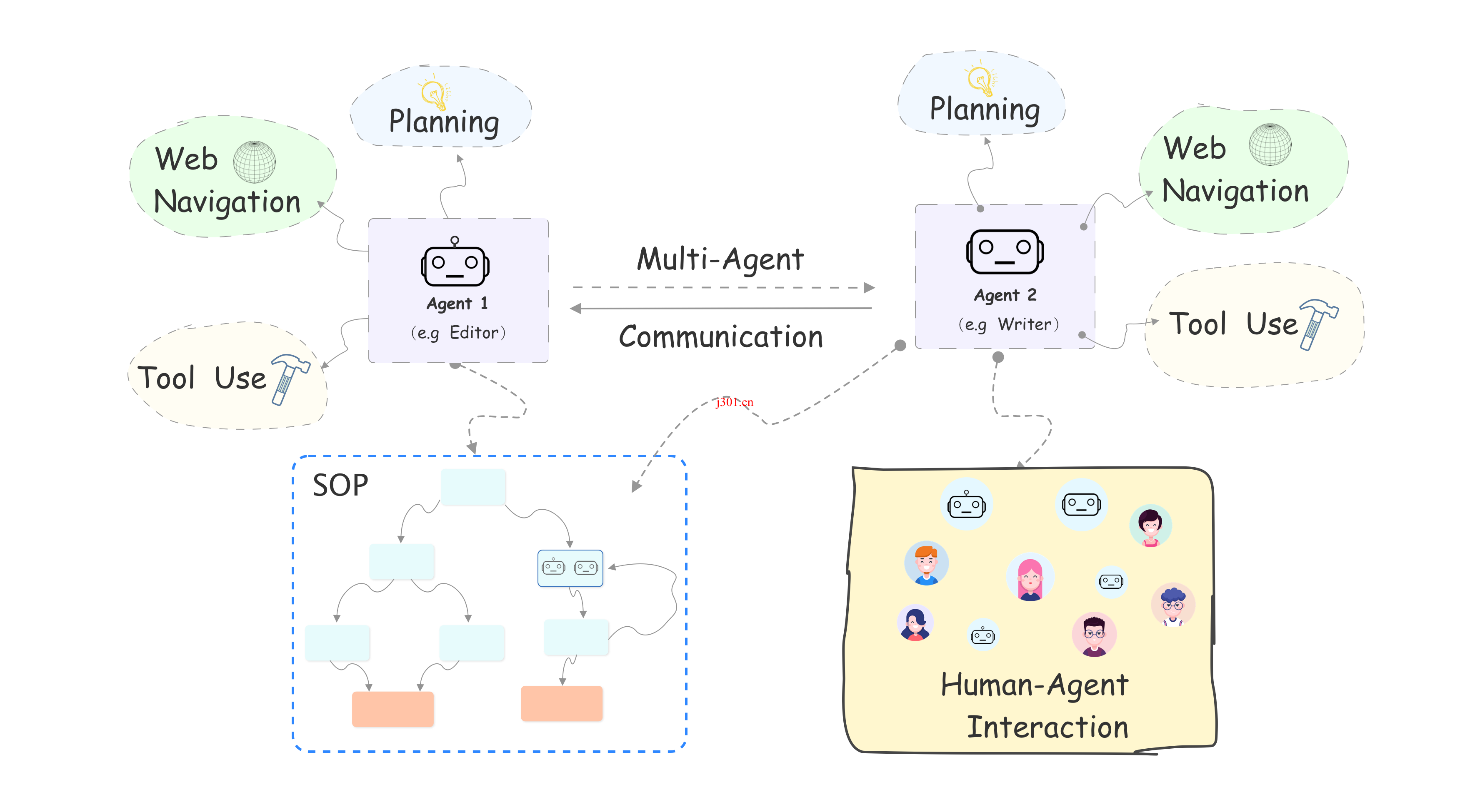 github_ai_tool_aiwaves_agents_1