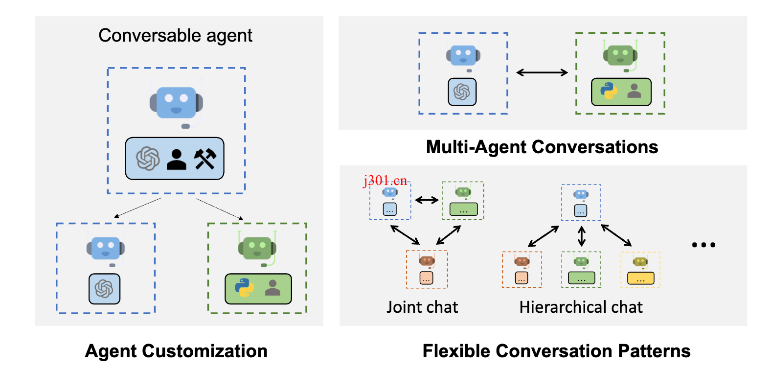 github_ai_tool_autogen_1