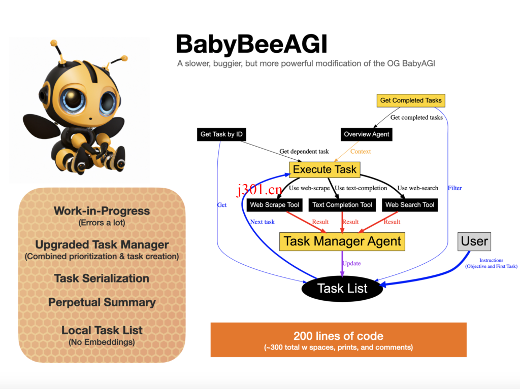 github_ai_tool_babybeeagi_1