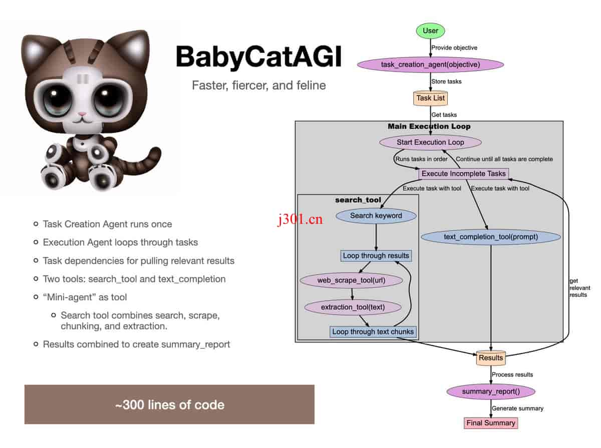 github_ai_tool_babycatagi_1