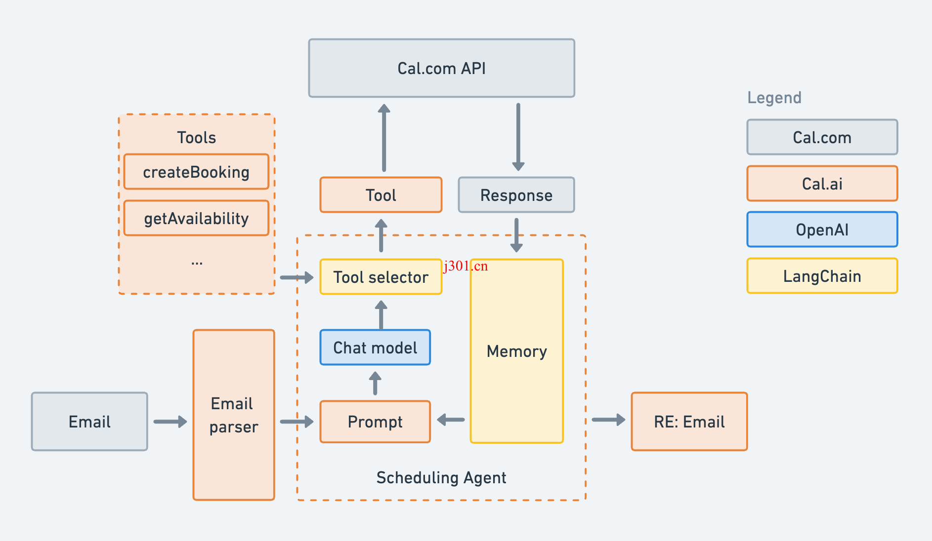 github_ai_tool_cal_ai_1