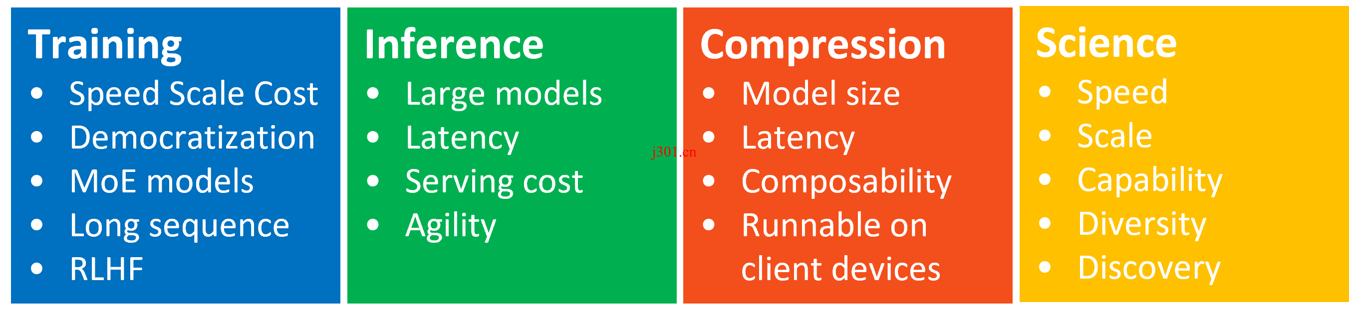 github_ai_tool_deepspeed_2