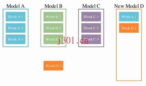 github_ai_tool_evolutionary_model_merge_1