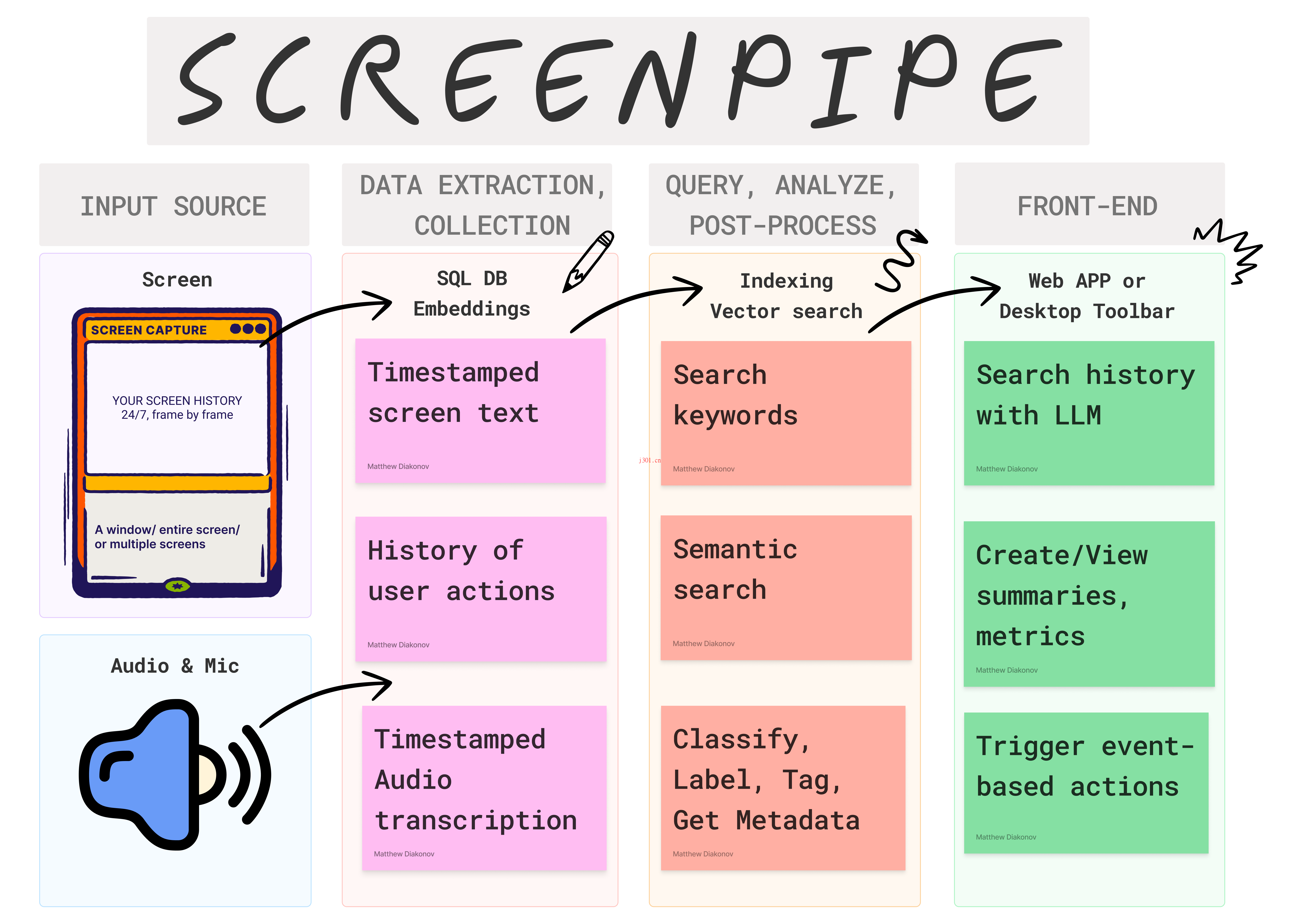 github_ai_tool_screenpipe_4