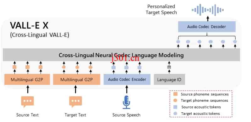 github_ai_tool_vall_e_x_1