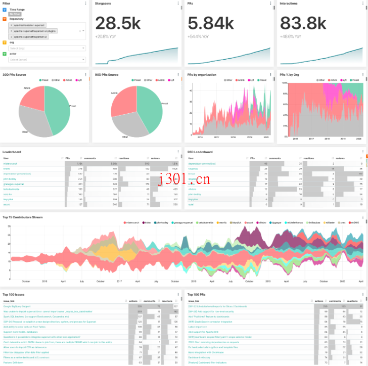 github_practical_dashboard_1