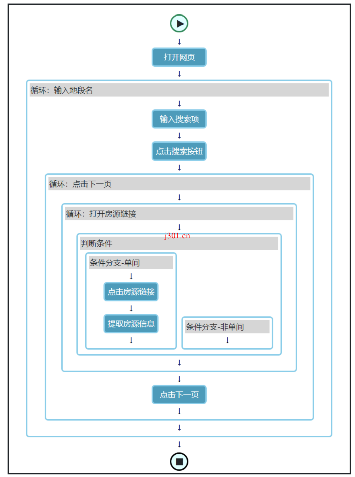 github_practical_easyspider_6