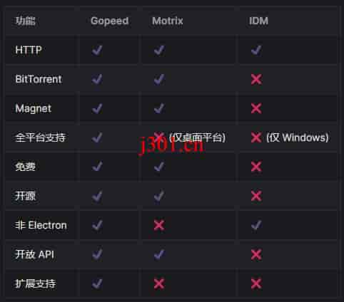 github_practical_gopeed_5