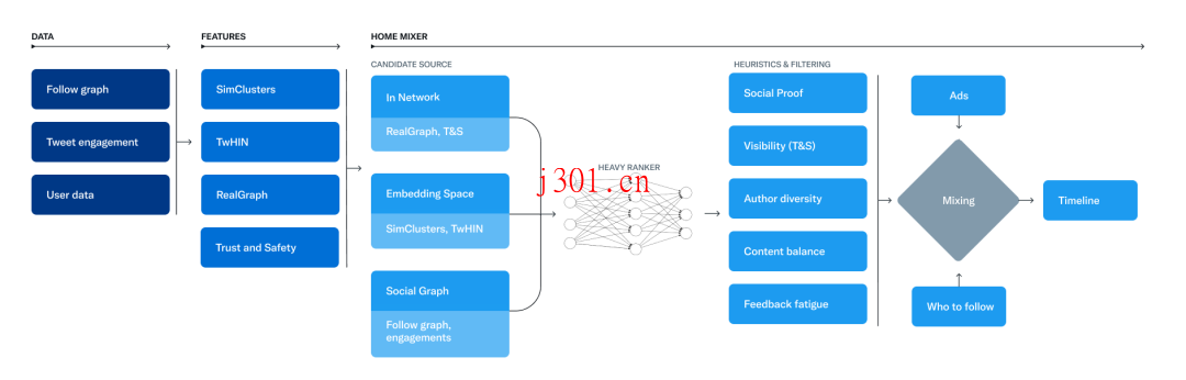 github_study_twitter_algorithm_1