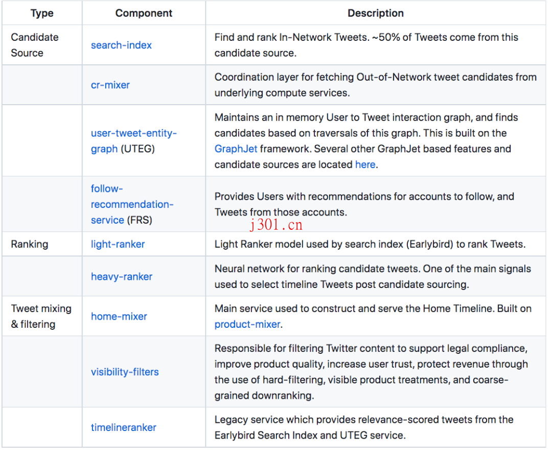 github_study_twitter_algorithm_3