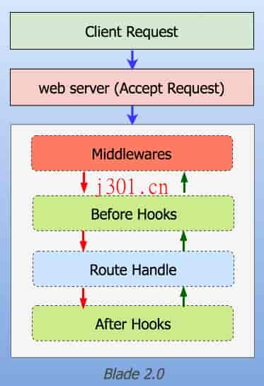 java_basic_blade_4