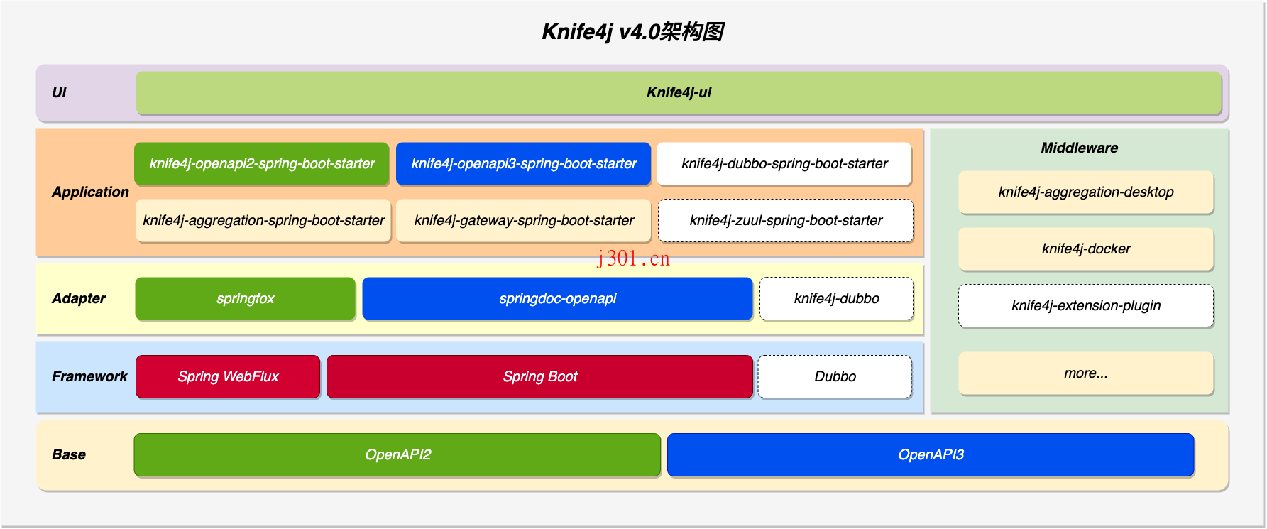 java_open_knife4j_2